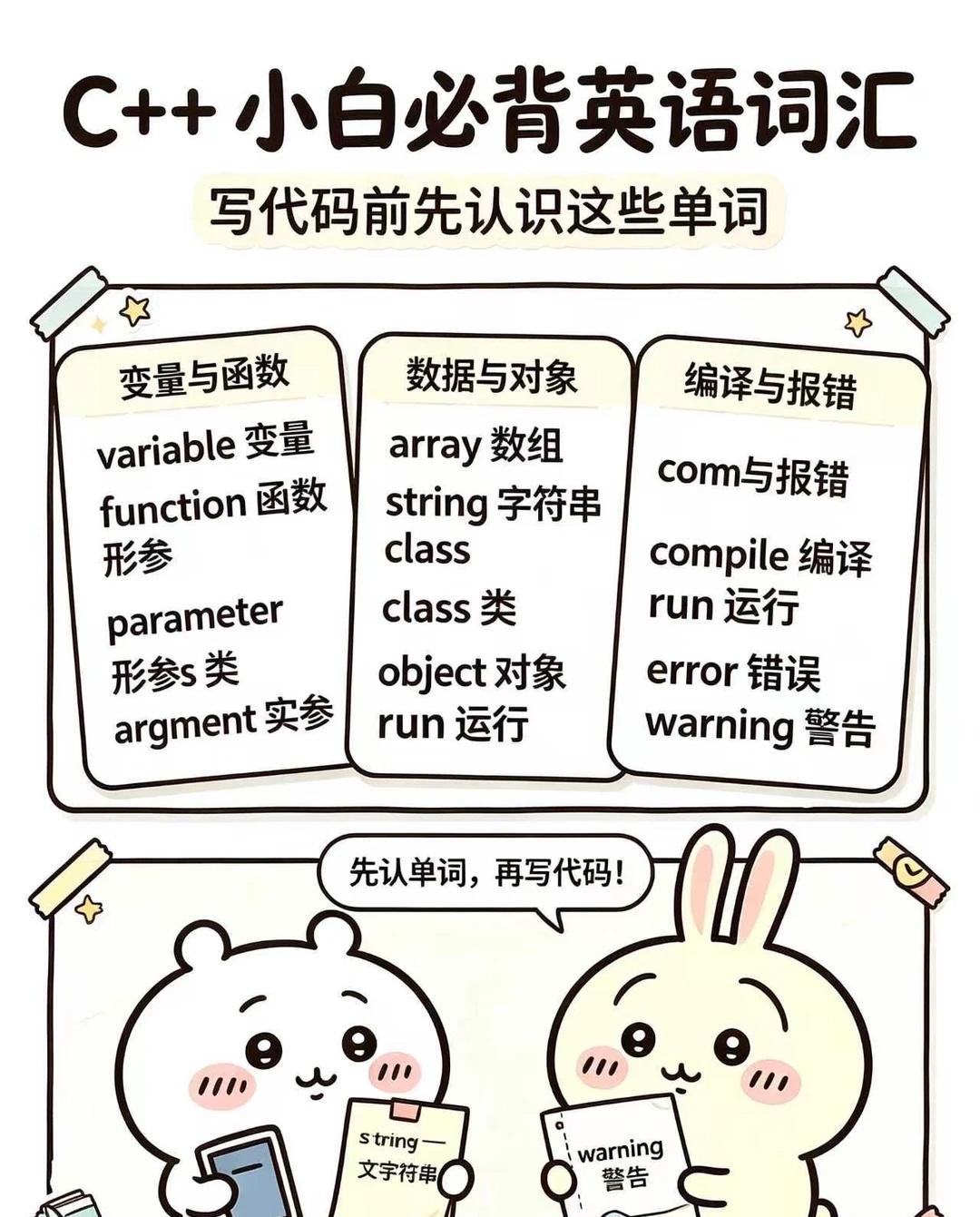 学C++必背的语法单词
学 C++ 最容易被忽略的坑👉不是语法难，是看不懂报错