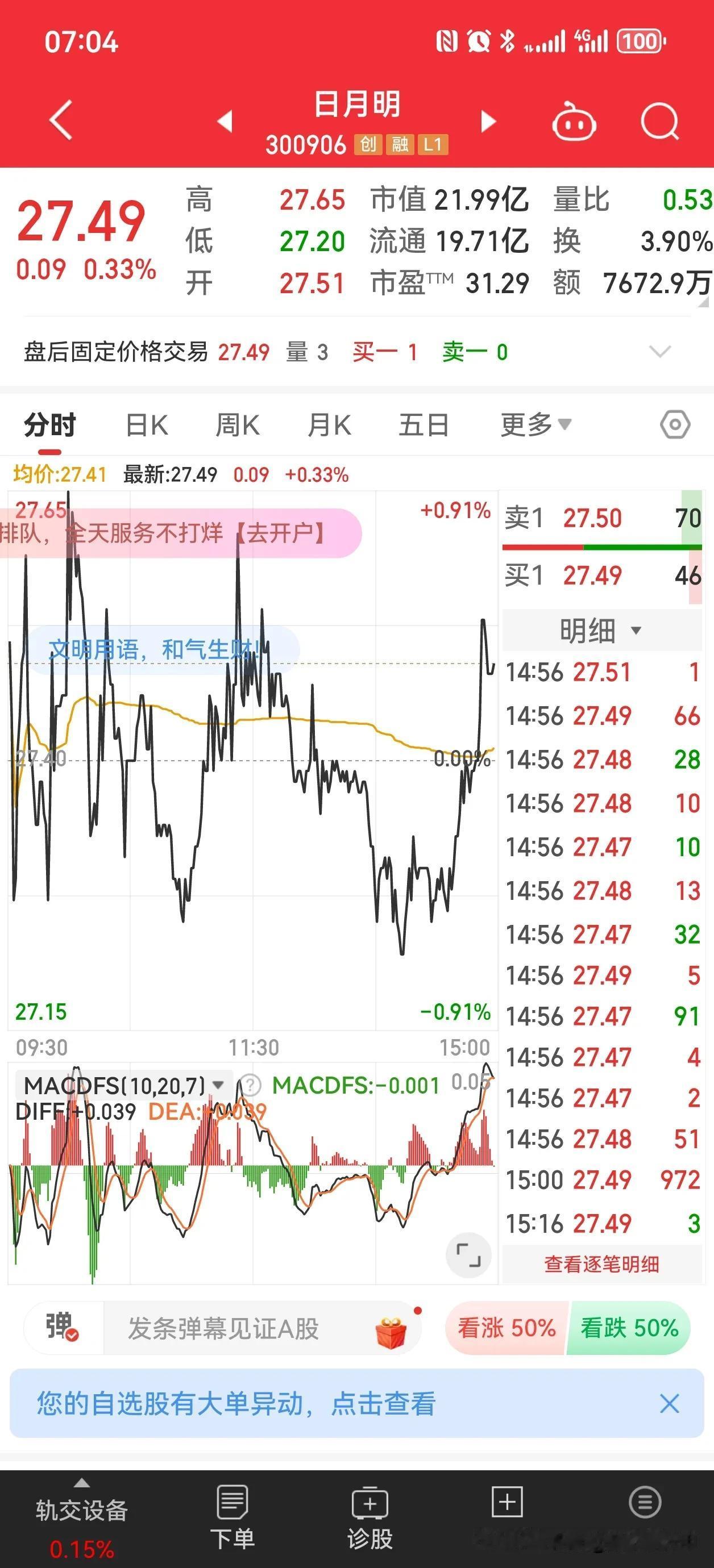 你这走势是在跳绳吗？别的带日字的股票如日出东方、日上集团股价都翻好几倍了，你怎么