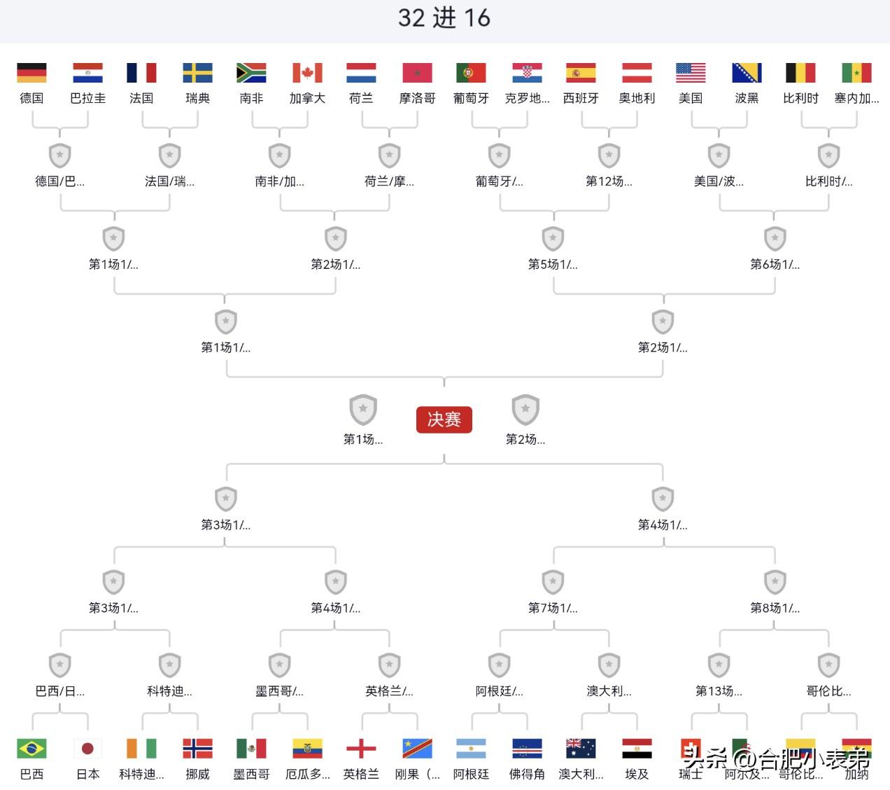 小组赛落幕，韩国伊朗淘汰出局，观感天差地别。
韩国手握出线大好局面，主帅谜之轮换