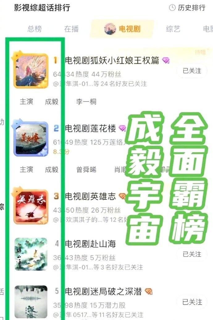 剧超前五全都是成毅的剧，这算不算很扛剧？ ​​​