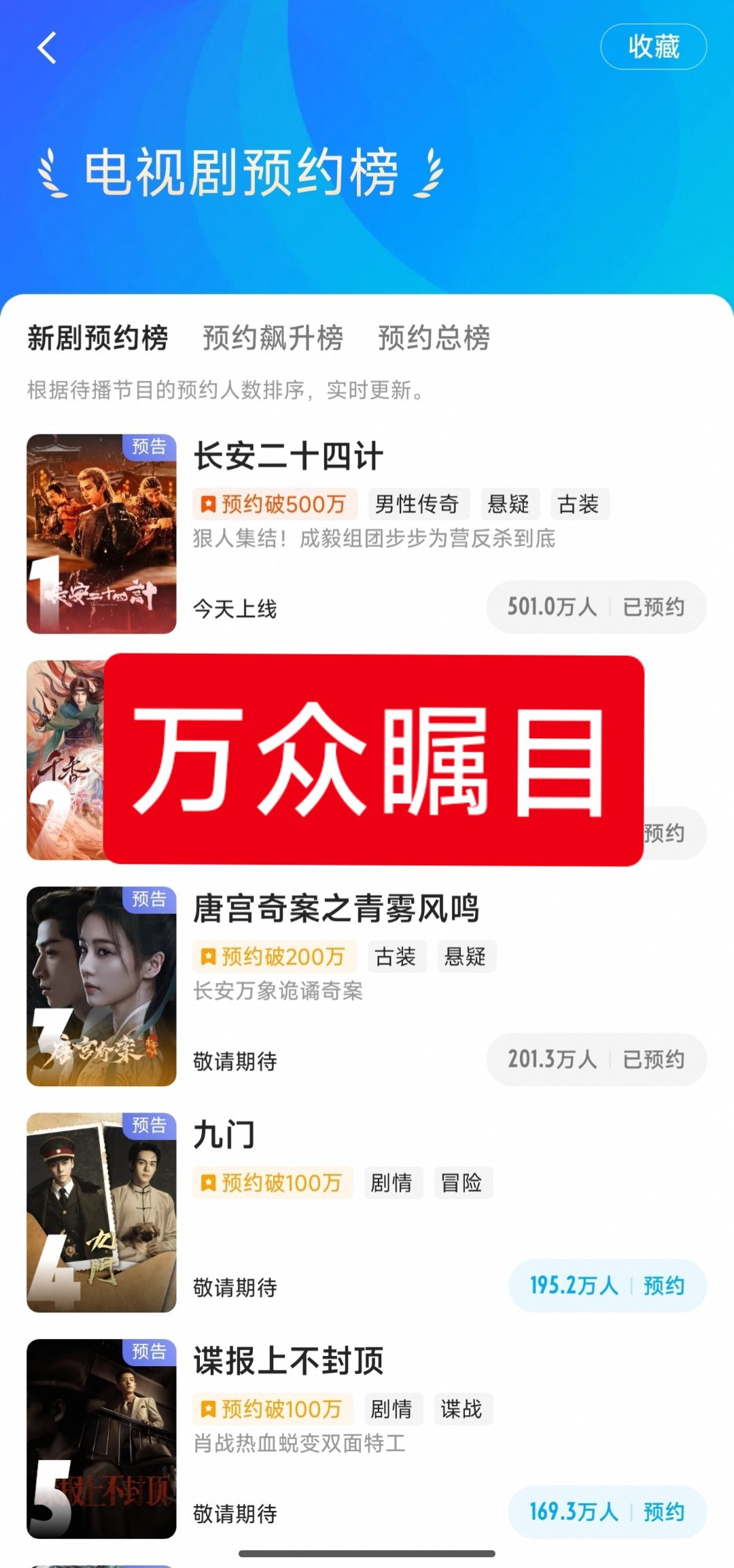 成毅长安二十四计香港播出成毅《长安二十四计》已预约500万人，万众瞩目的节奏啊，