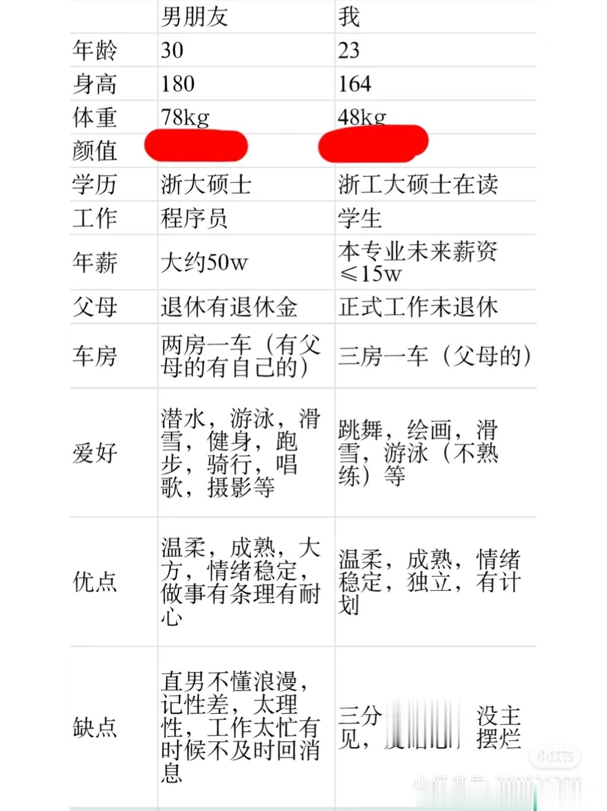 网友：我俩算门当户对吗？ ​​​