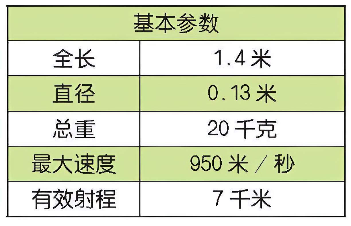 每天认识一件兵器 英国“星光”防空导弹“星光”（Starstreak）防空导弹是
