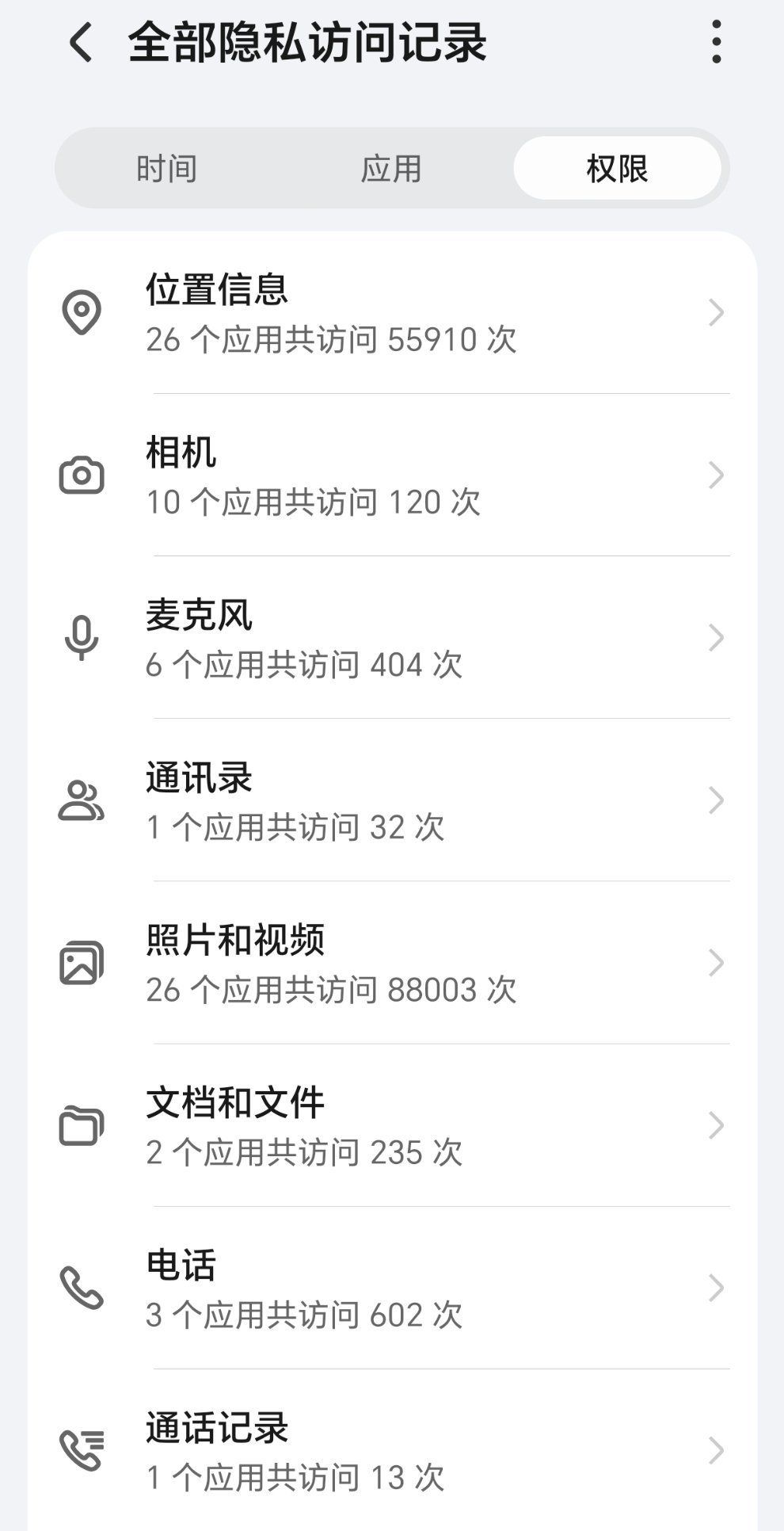 App为什么能随便删我相册各种APP的权限确实需要整改，尤其国内很多大平台用权限