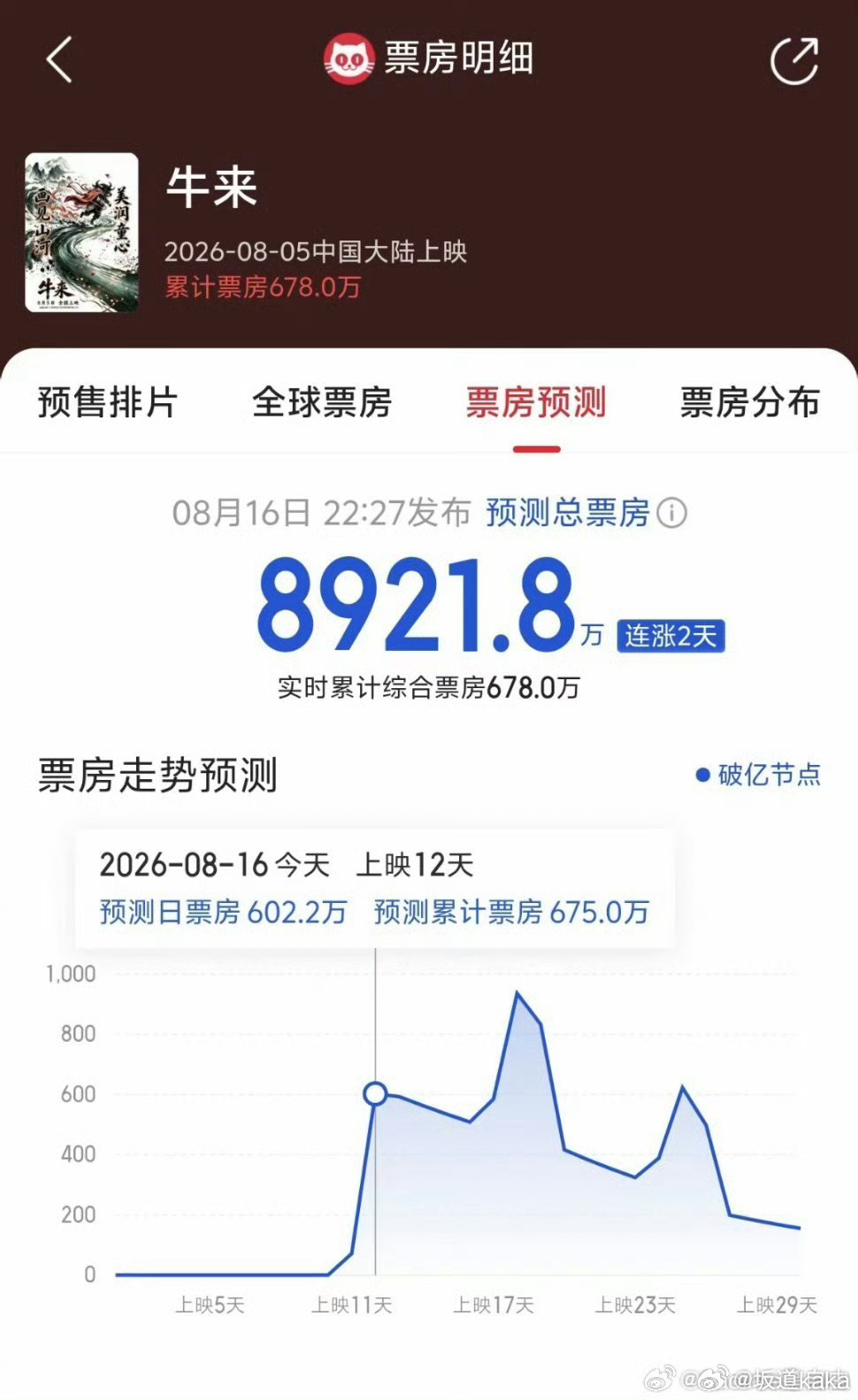 牛来提供了一个很稀缺的公共空间 为什么各路大V对观影人的真实意图避而不谈？人们的