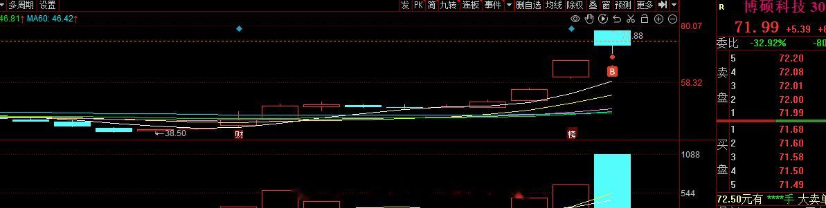 创业板这块旭哥执行自己的计划，短线上创业板的核心今日传媒短视频这块走的很强，但是