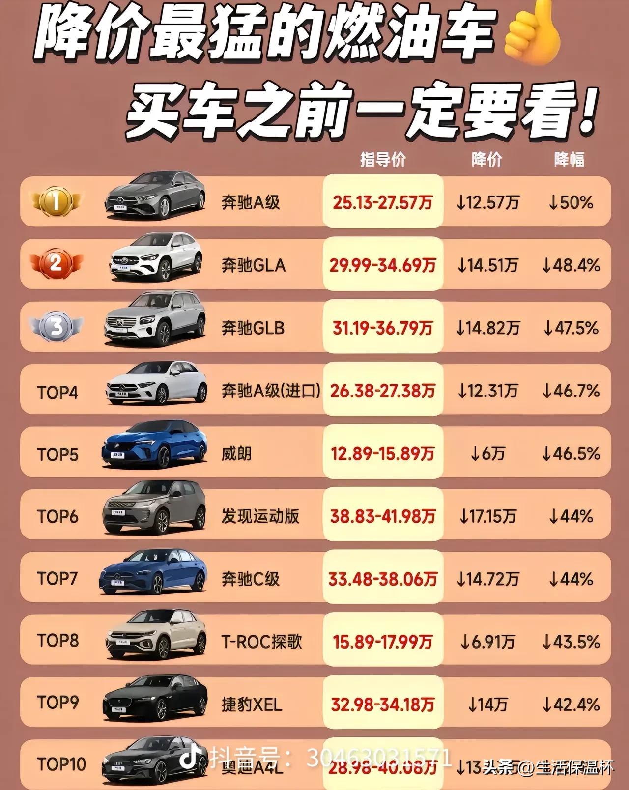 燃油车降价榜单出炉！多款豪车降幅近半，购车时机来了？十款车型最高降幅达50%。奔