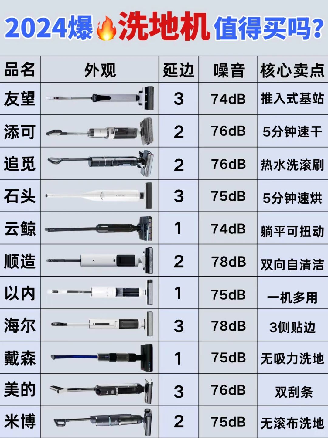 洗地机测评合集，2024热销款都在这里了