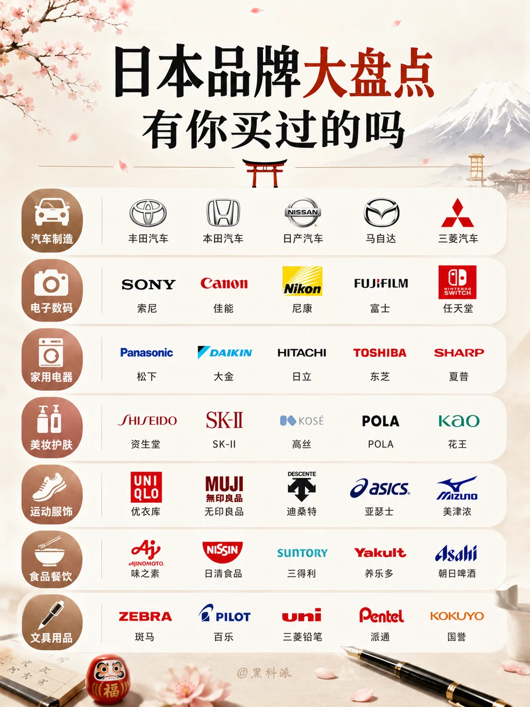日本品牌大盘点，这些牌子你买过几个？