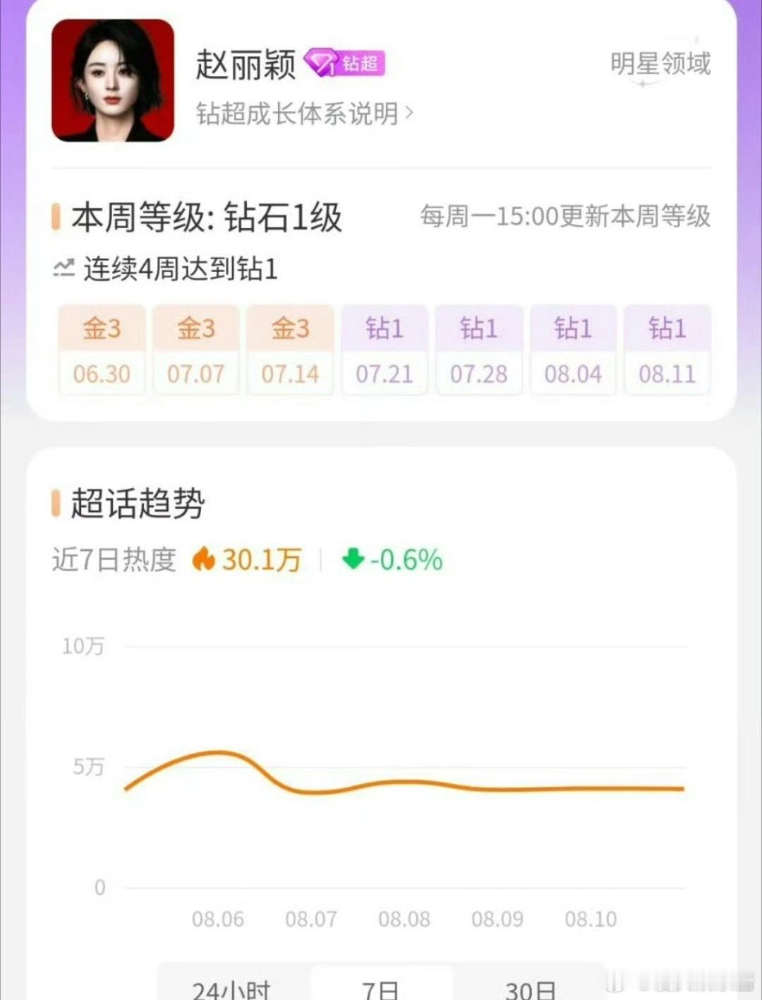 杨颖、赵丽颖两位85🌸都是钻超你看谁的发展 ​​​