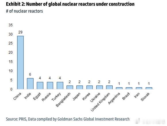 欧盟冯德莱恩认错了，舆论还说中国做对了，难得啊！3月10日，法国巴黎核能峰会开幕