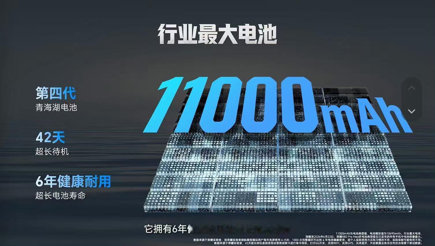 荣耀X80ProMax11000mAh电池，再次刷新纪录，想要大电池的朋友有福了