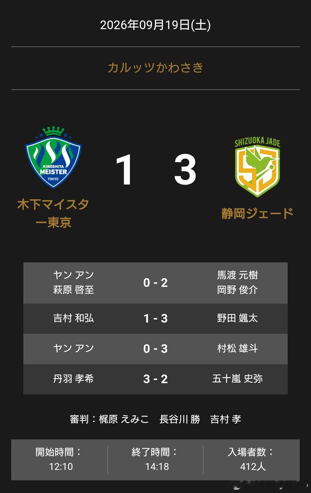 T联赛 9.19 木下东京主场1比3 静冈闫安/萩原启至 0-2 马渡元树/冈野