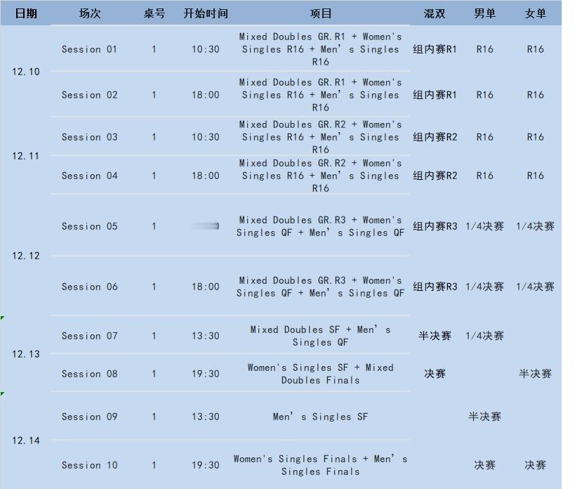 WTT香港总决赛2025赛程 