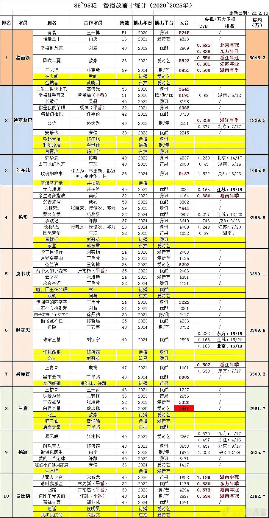 迪丽热巴一直以来是不是都被低估了？ 