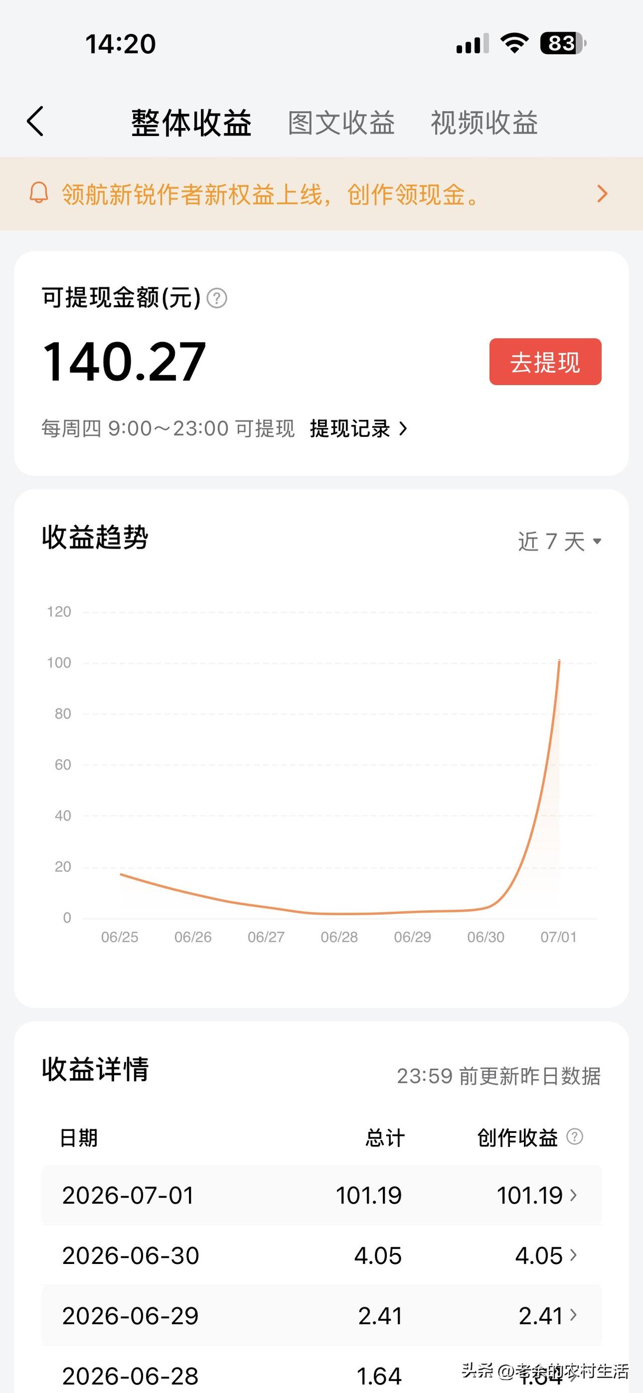 昨天的收益数据出来了
是101块钱
是不是非常意外呢
我真的不觉得
和前段时间相