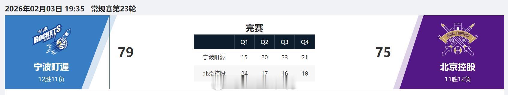 宁波男篮vs北控男篮 宁波完成队史首胜三连杀，六天内，连续首次击败辽宁、广东、北