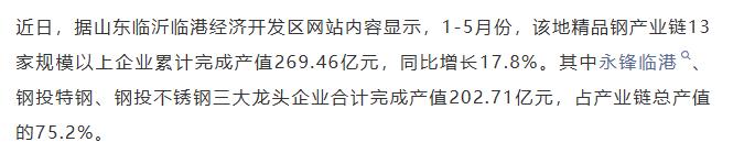 【融配达*早安资讯】5个月山东一地三大龙头钢企完成产值超200亿！