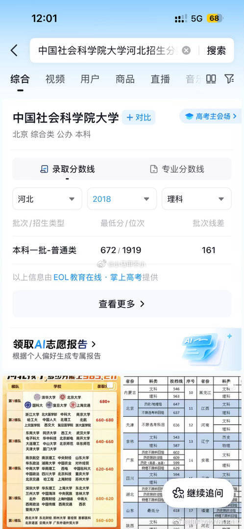 高考684分进了双非院校女生发声媒体太会搞事了，暗戳戳带节奏。684分，去中国社