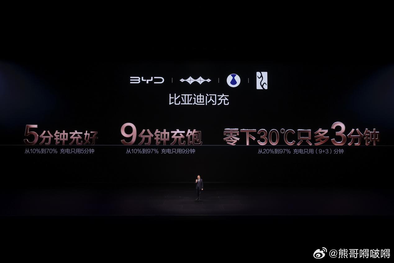 比亚迪最有底气说“闪充不影响电池寿命”！2026年3月5日，比亚迪正式发布备受瞩