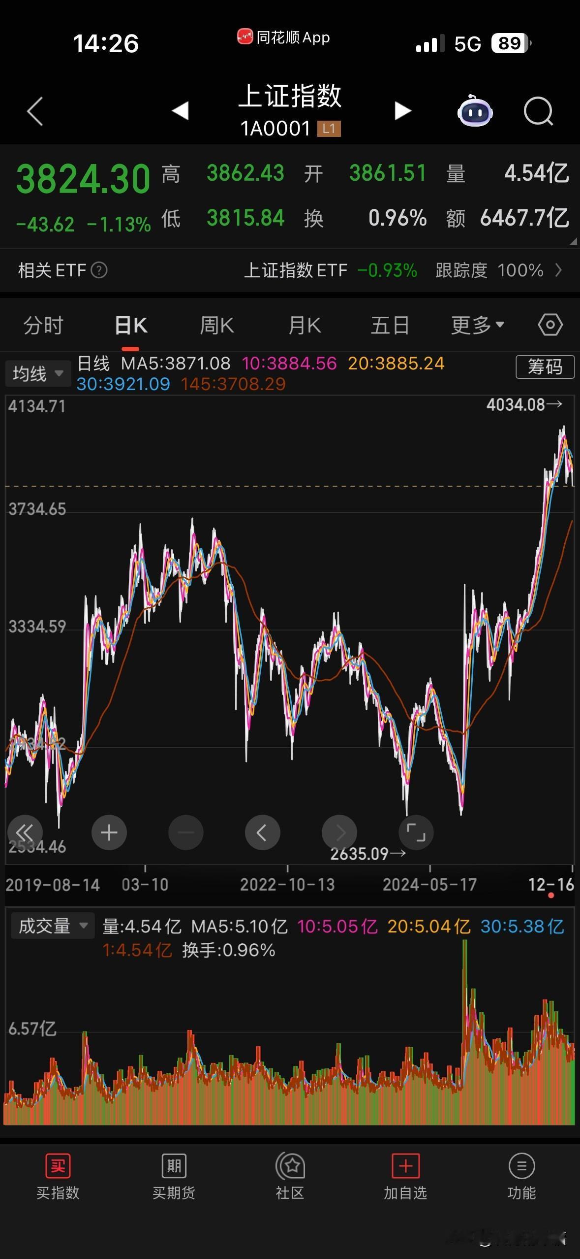 2025的大盘和个股代表图，
😂😂😂，
你永远都理解不了。