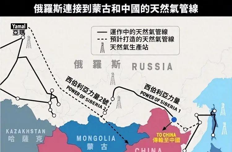 俄罗斯思维僵化，推荐的模式非蒙古就是哈萨克斯坦，就是不往中俄直通方面想，阿尔泰山