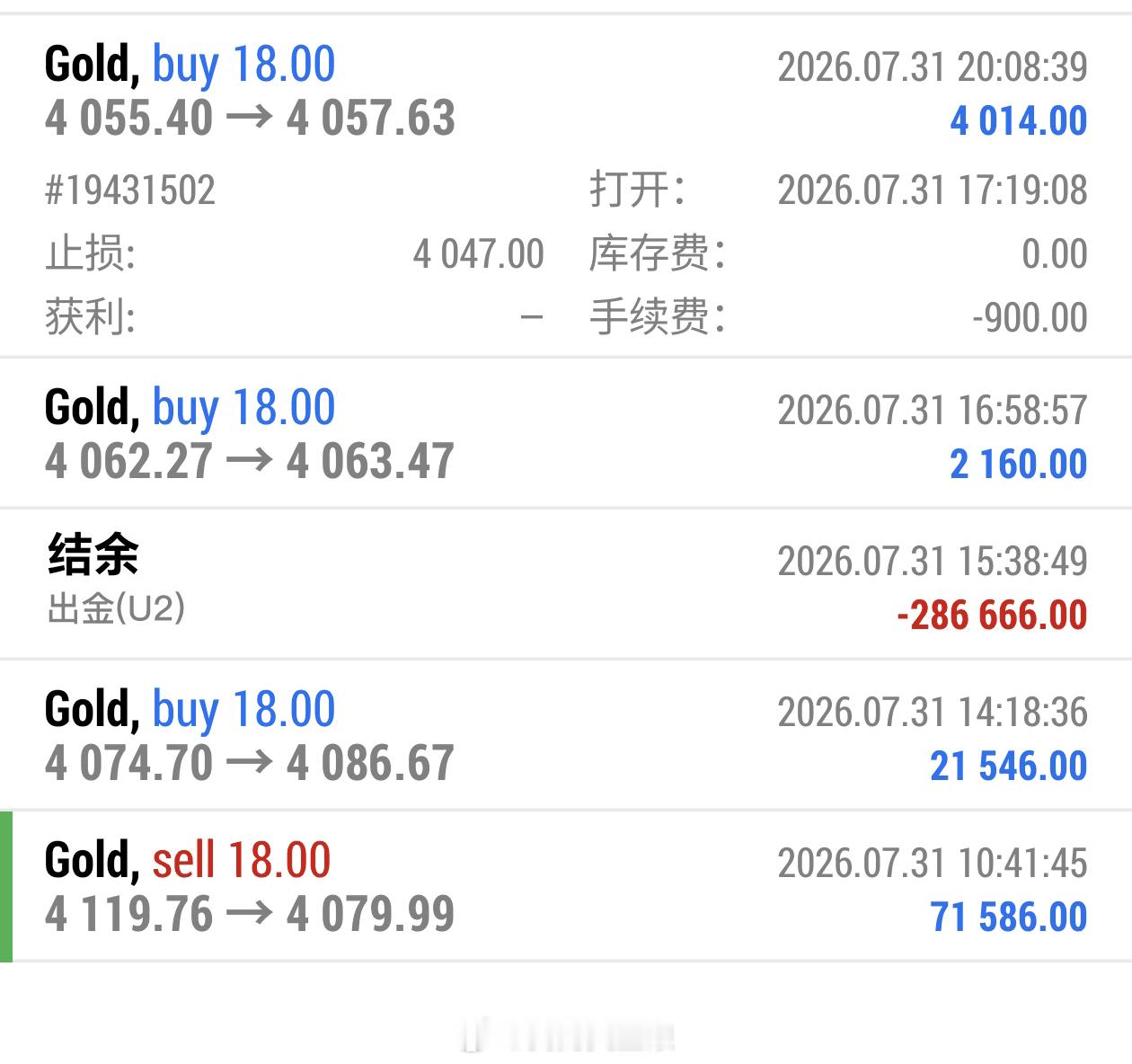 我也从来不是报喜不报忧的，此前4062布局的多单，后续换位到4055继续博弈多头