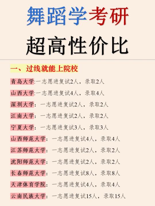 终于有人说明白啦💃舞蹈学考研🥳🥳