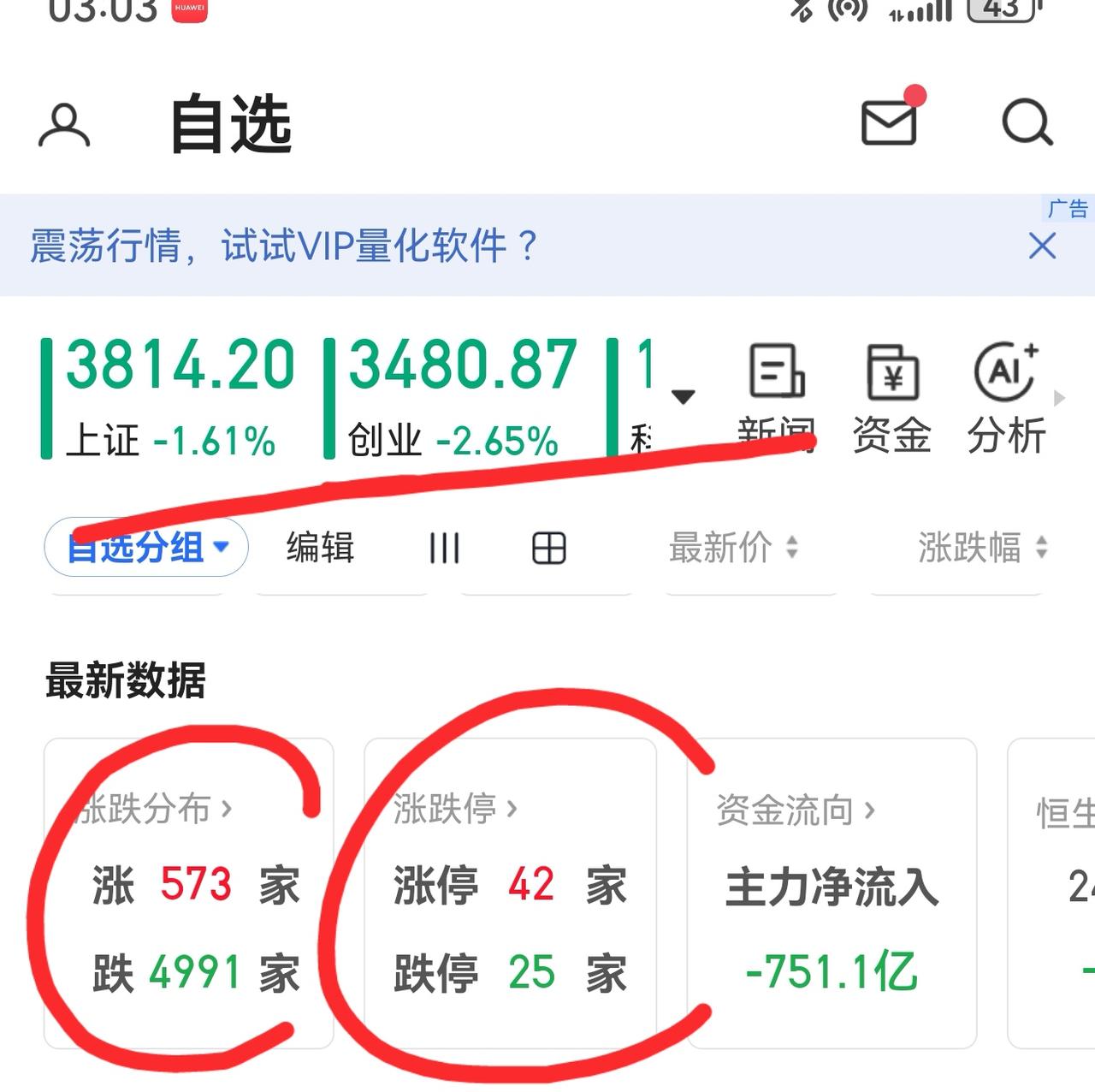 老手说股：（7）
家人们，大盘不讲股德，如此这般，人心真要散，一旦熊市深入人心，