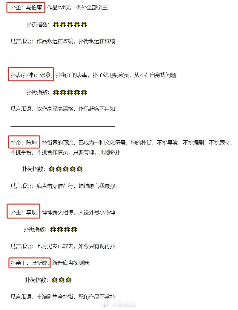 有网友统计的扑街代表人物… ​​​