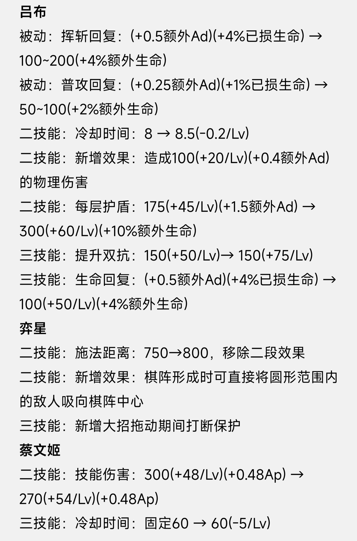 今日体验服更新～吕布+弈星+蔡文姬+司马懿改动[doge]这波兄弟萌怎么看？#王
