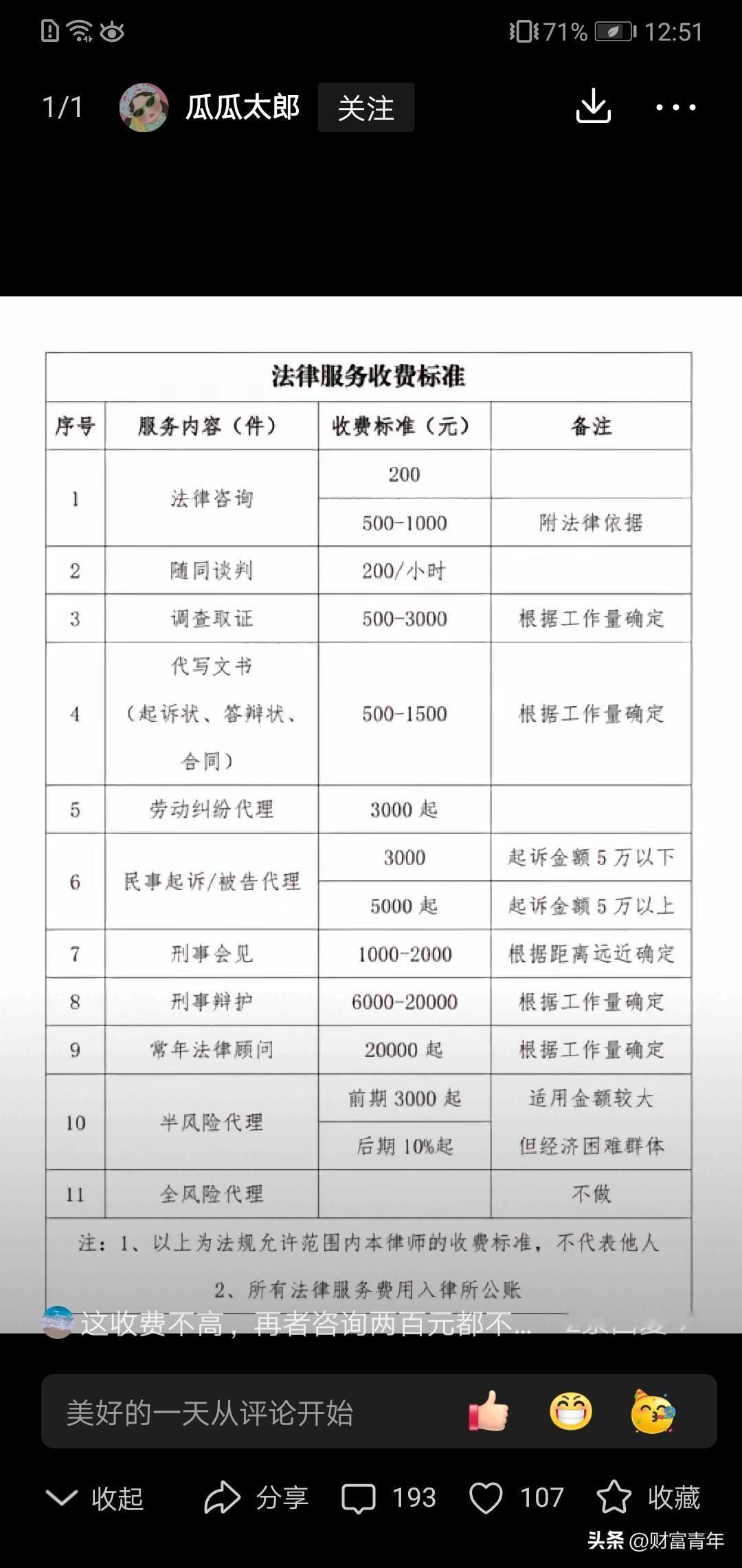 这就是为什么普通人不敢请律师，动不动5千元。！
你说，现在哪里都花钱，哪有这么多