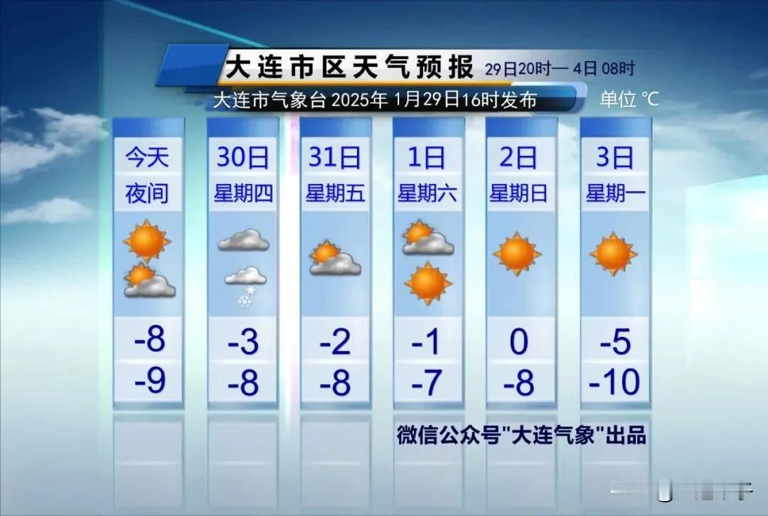 降雪+冷空气+大风+降温！

初二天气多云为主，
气温-8～-3℃，
东北风4~