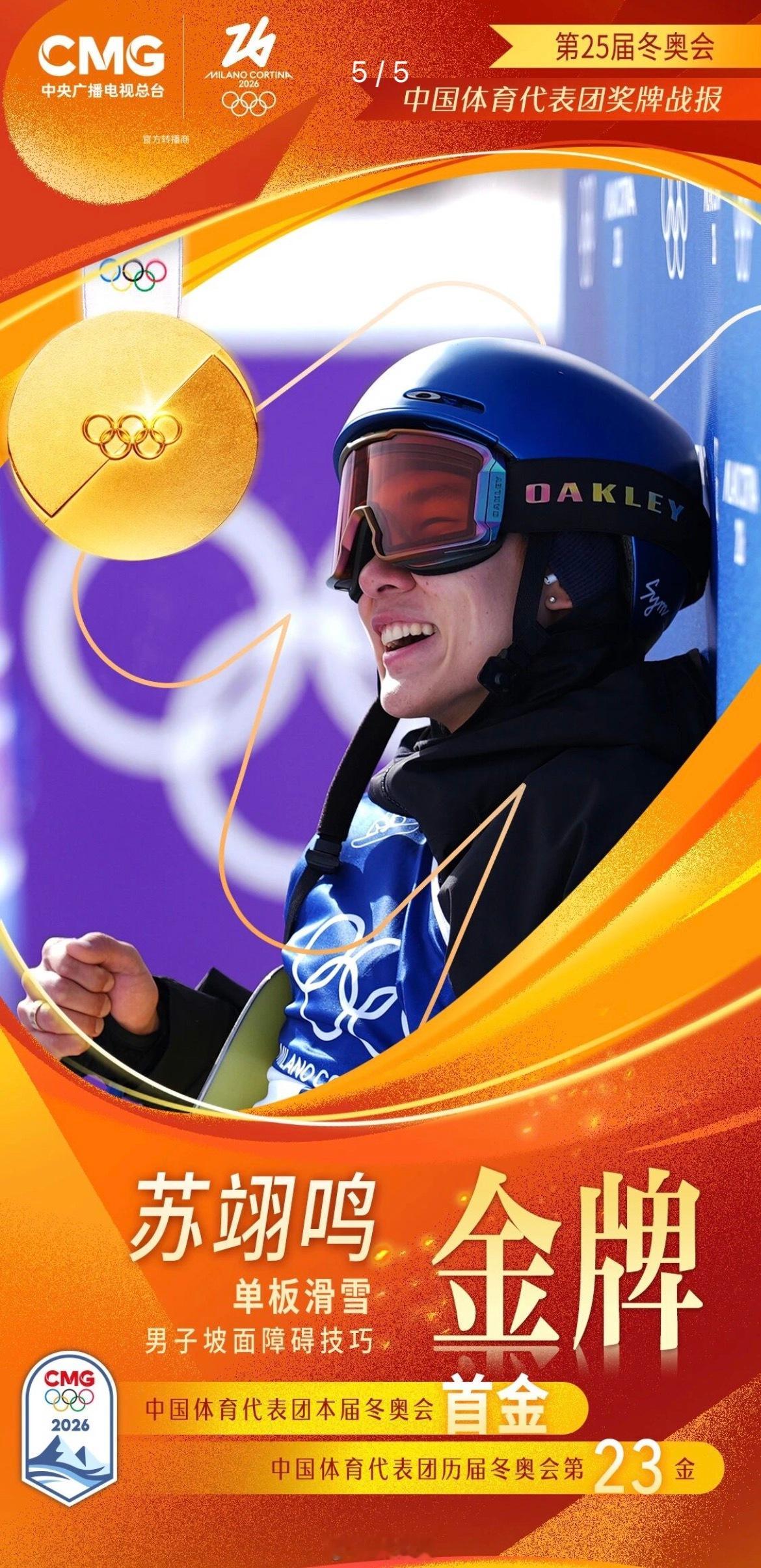 恭喜苏翊鸣冬奥首金，中国骄傲 