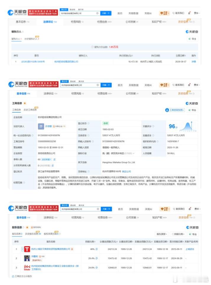 天眼查App显示，近日，杭州娃哈哈集团有限公司新增一则被执行人信息，执行标的1.