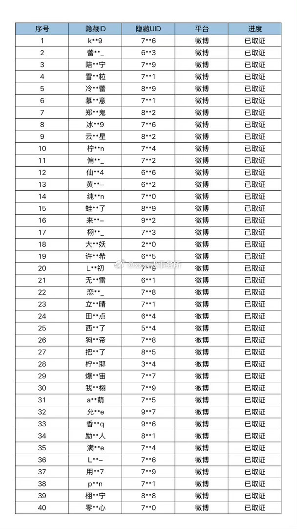 梓渝维权取证公示来了 
