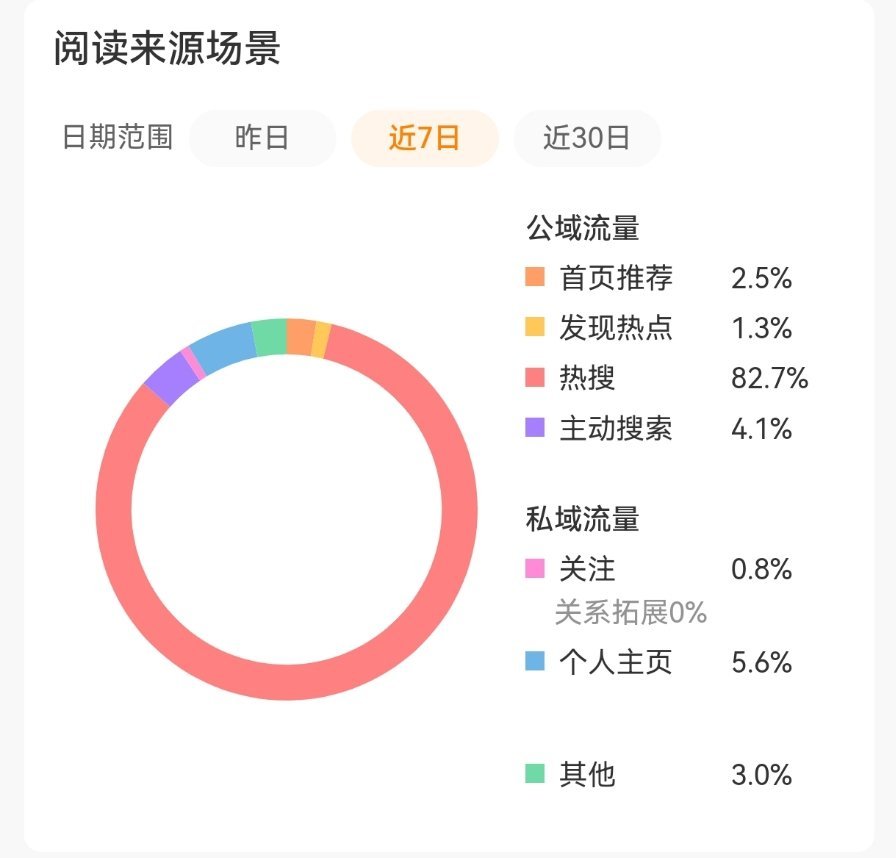 我们rs妹还有救吗。。 