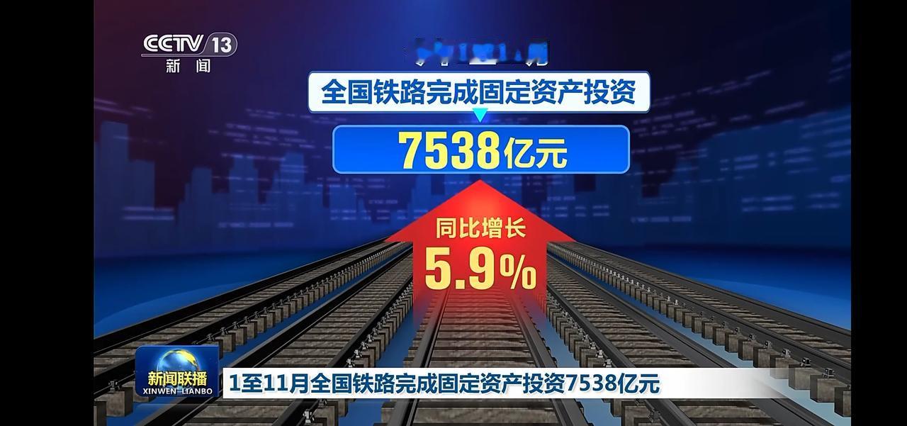 截止11月，全国铁路完成固定资产投资7538亿元，同比增长5.9%