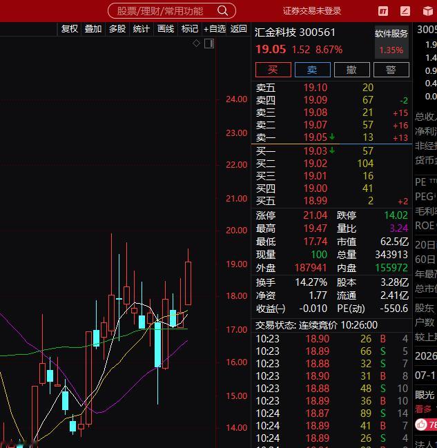 海外链一点都不用看了，这里开了汇金科技刚刚记得点赞转发再去操作，这里海外链一点都
