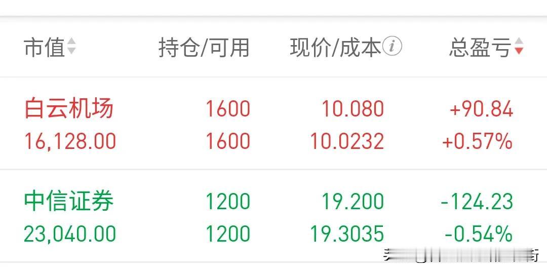 四大行年报全部出炉后，我做了一个决定就是把靠农业银行打新的持仓清仓了。对我把农业