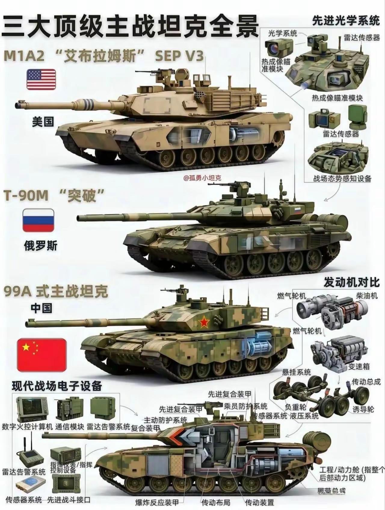 中美俄主战坦克全景