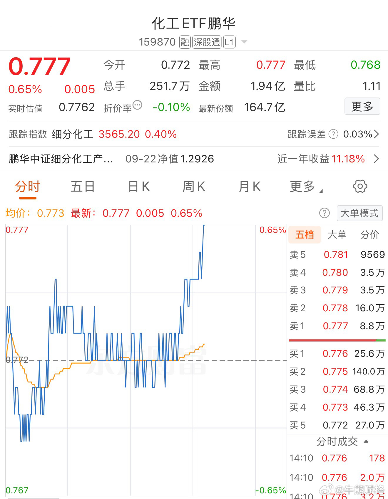 基金a股 ​​​