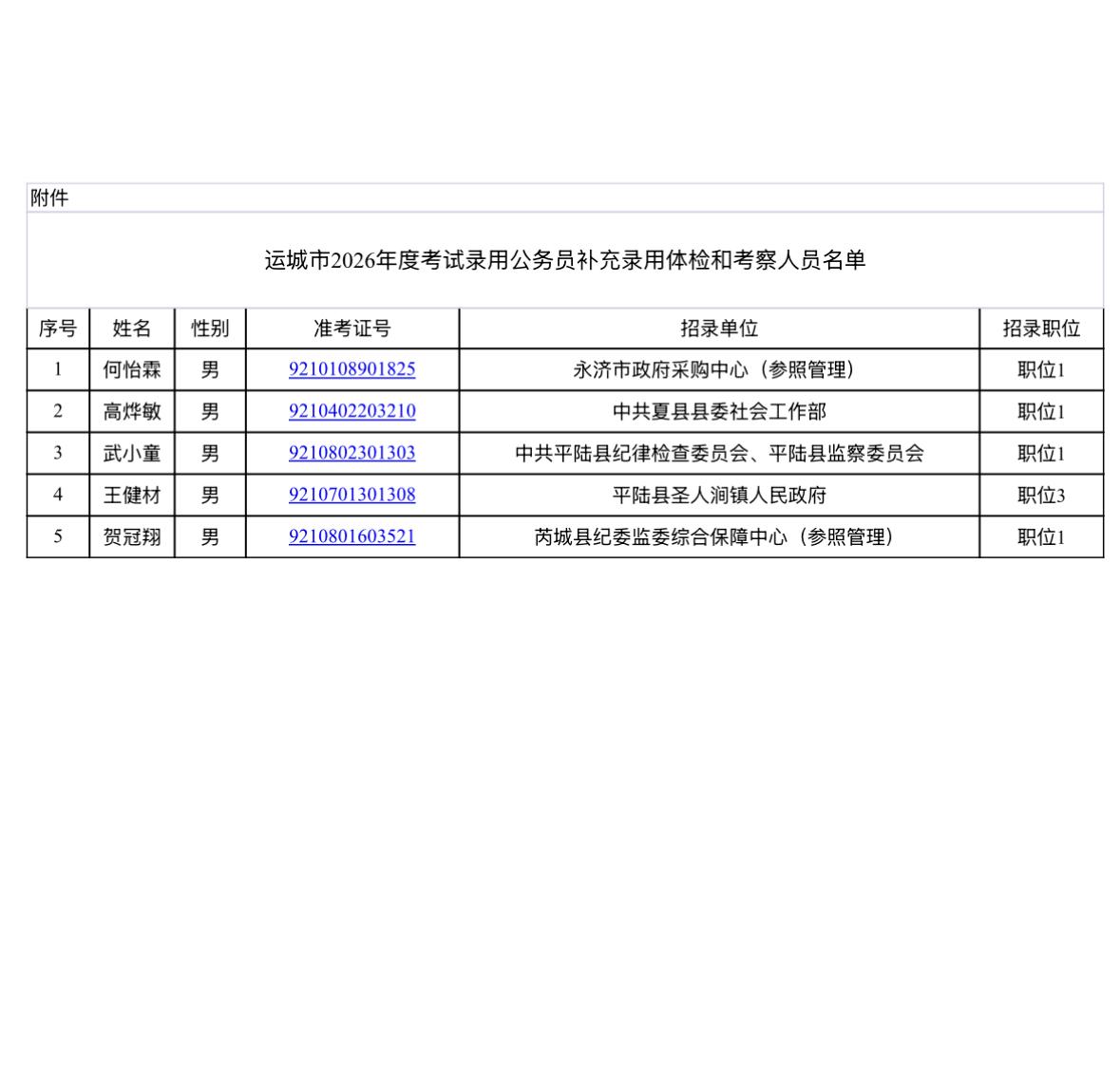 【山西运城】运城市2026年度考试录用公务员补充录用体检和考察公告发布！7月16
