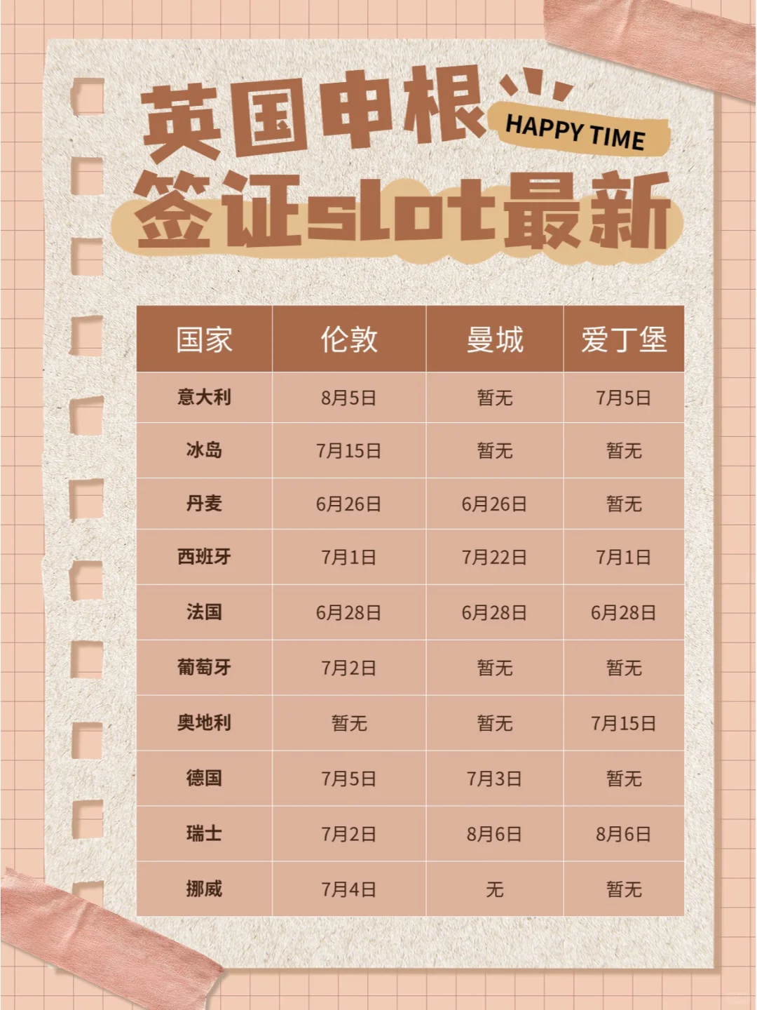 英国申根签证办理👉最新slot情况