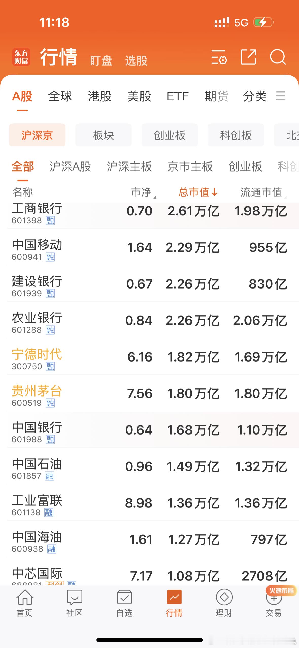 谁说中国无科技，谁说中国只有酱香科技？中国移动、宁德时代、富士康、中芯国际…… 