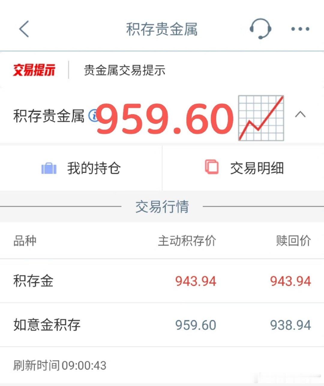 估计又是一波起起伏伏，说白了导火索就是美国就业数据变差，市场预判美联储要降息，大