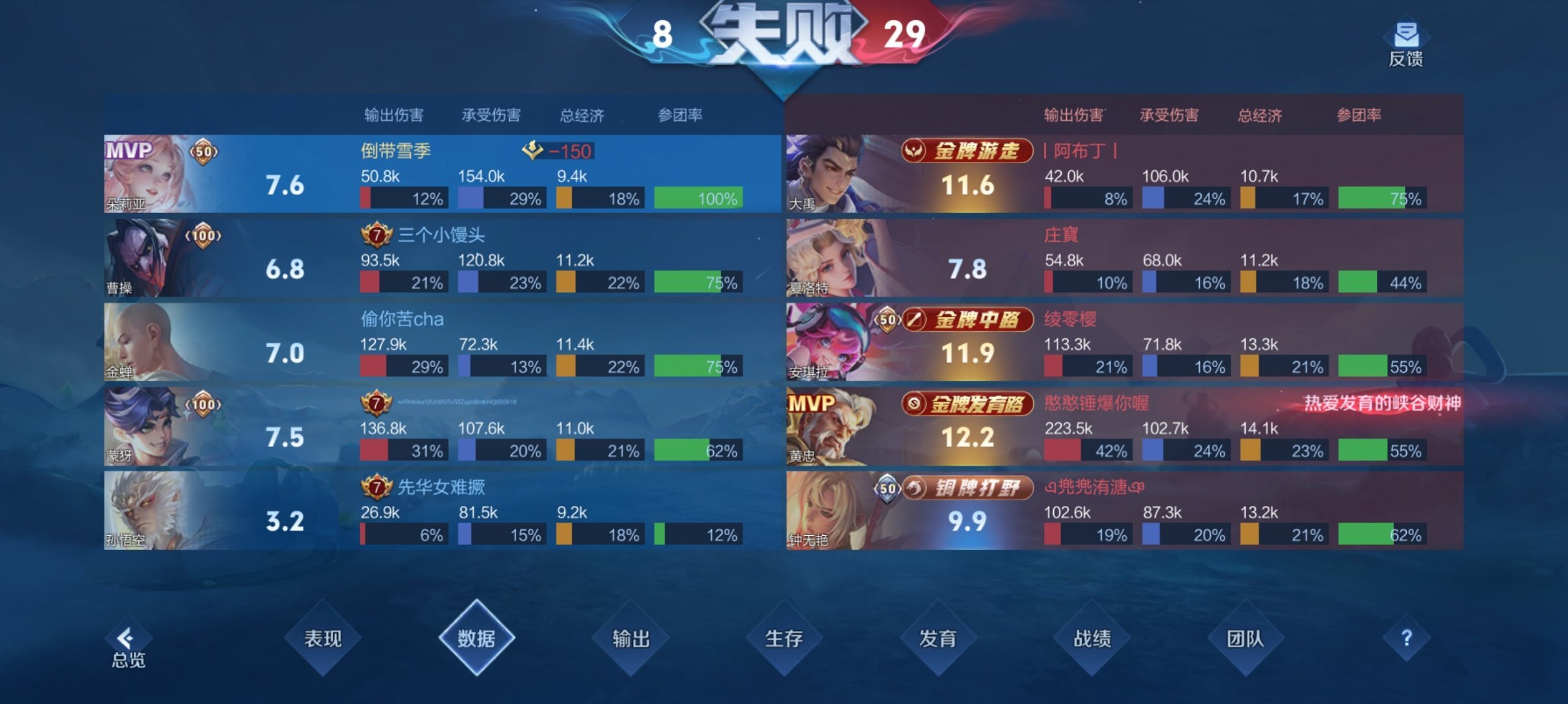 什么傻子队友都能匹配到我这匹配机制改一下 