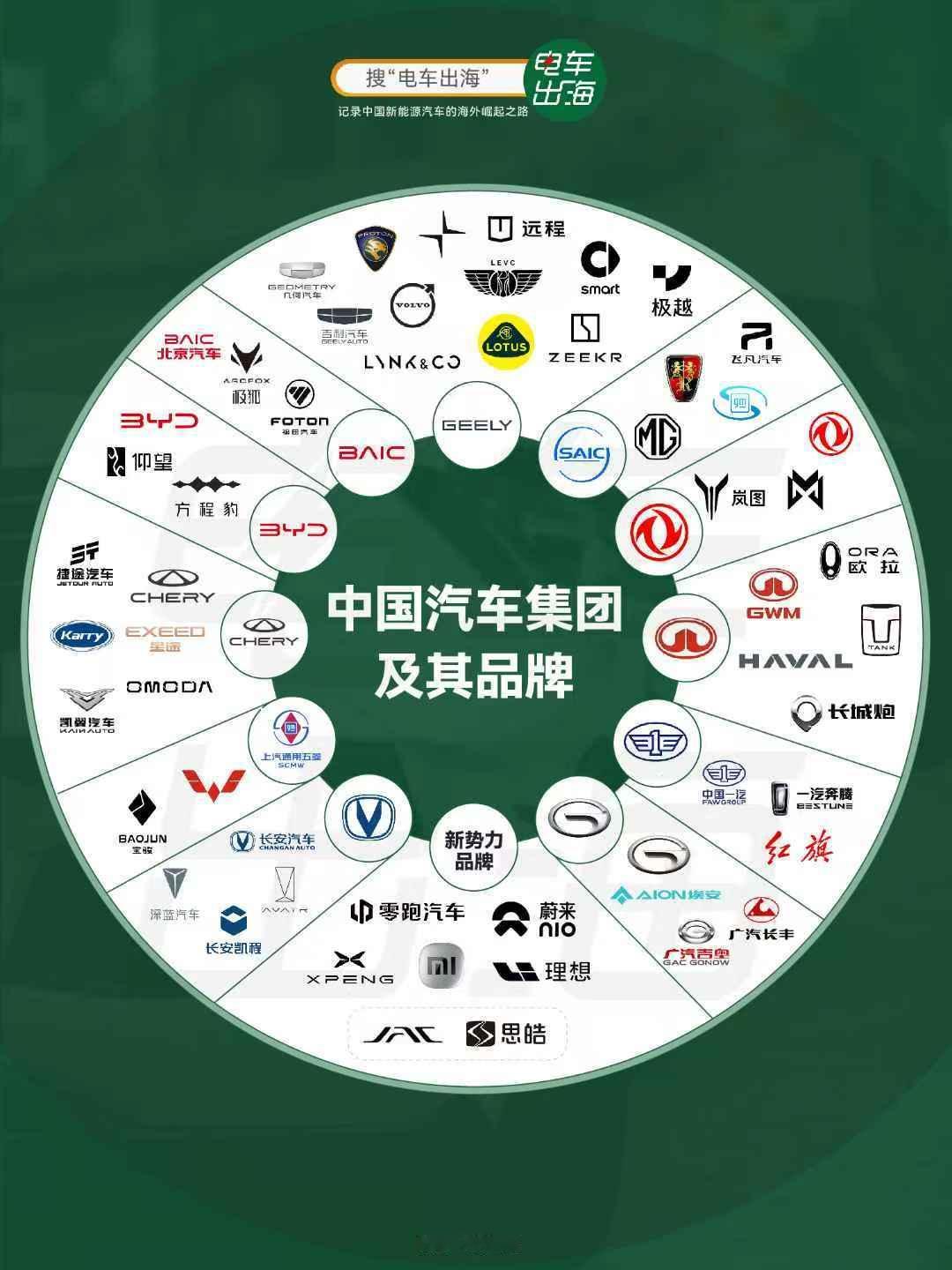 给大家梳理了中国汽车品牌，赶紧认识下，不然有的还没认识可能就没了，每年都有品牌消