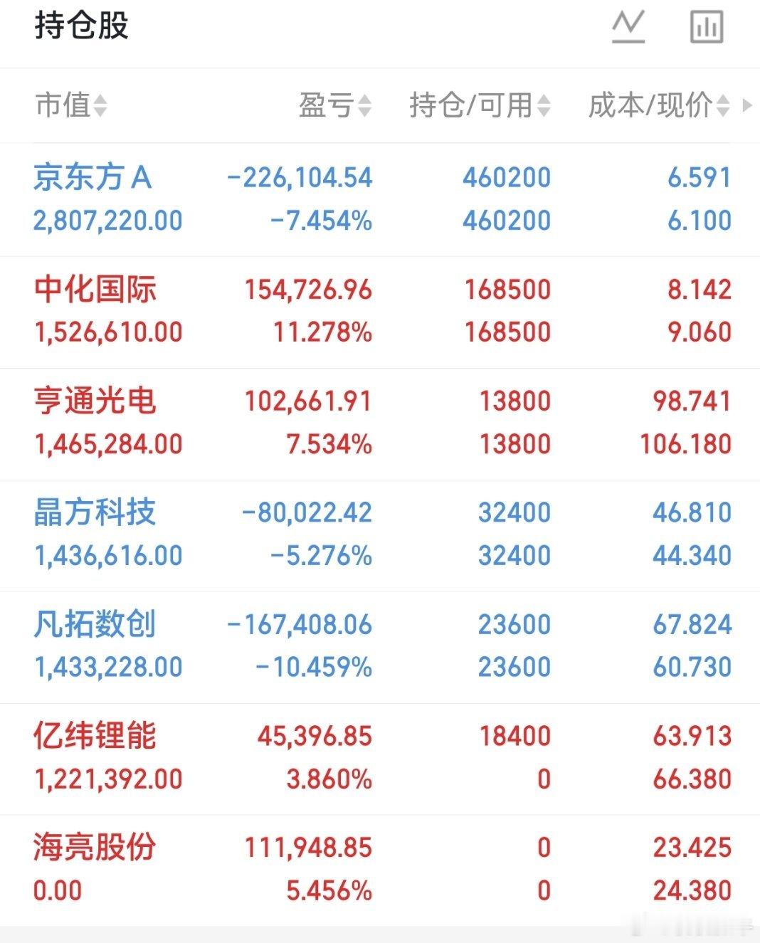 今天互动太不给力了！桃桃不是机器，分享不是义务。一个赞、一句评论，是我唯一公开新