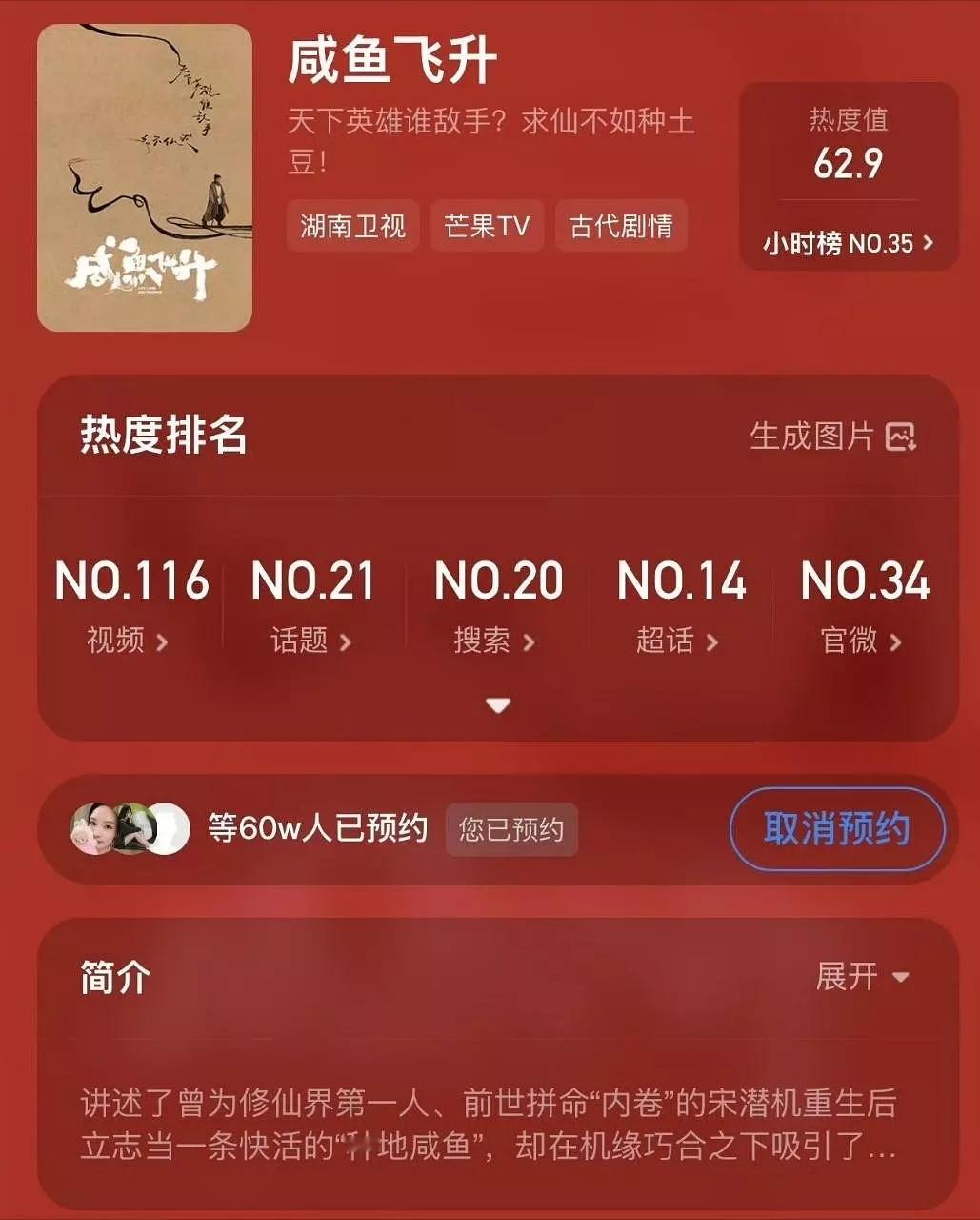 还得是王鹤棣，《咸鱼飞升》开拍1个多月预约量已破60万，是所有在拍剧预约量TOP